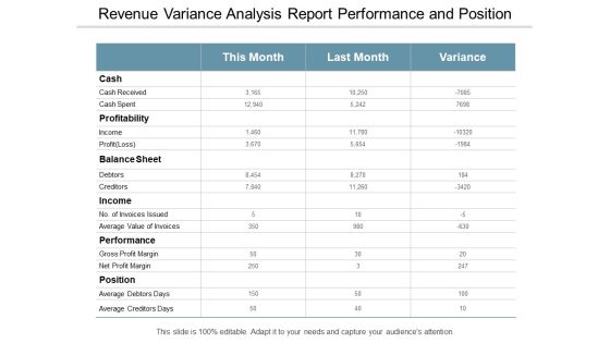Revenue Variance Analysis Report Performance And Position Ppt PowerPoint Presentation Sample