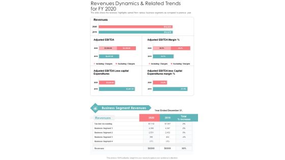 Revenues Dynamics And Related Trends For FY 2020 One Pager Documents Revenues Dynamics And Related Trends For FY 2020 One Pager Documents