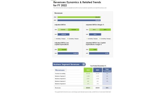Revenues Dynamics And Related Trends For FY 2022 One Pager Documents Revenues Dynamics And Related Trends For FY 2022 One Pager Documents