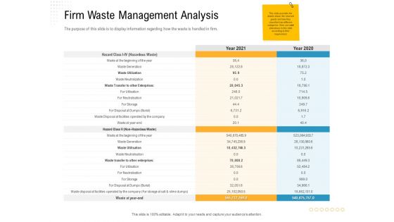 Reverse Logistic In Supply Chain Strategy Firm Waste Management Analysis Pictures PDF Reverse Logistic In Supply Chain Strategy Firm Waste Management Analysis Pictures PDF