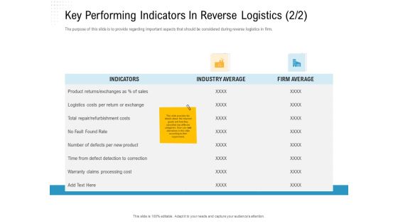 Reverse Logistic In Supply Chain Strategy Key Performing Indicators In Reverse Logistics Product Demonstration PDF Reverse Logistic In Supply Chain Strategy Key Performing Indicators In Reverse Logistics Product Demonstration PDF