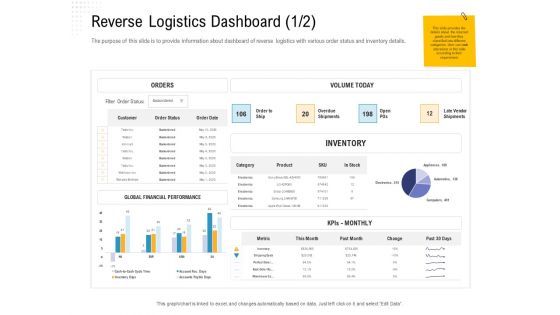 Reverse Logistic In Supply Chain Strategy Reverse Logistics Dashboard Category Introduction PDF Reverse Logistic In Supply Chain Strategy Reverse Logistics Dashboard Category Introduction PDF