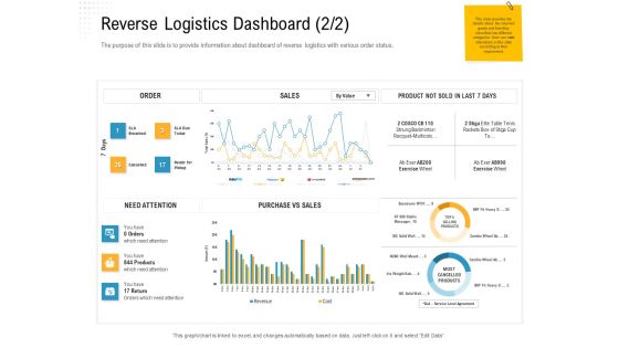 Reverse Logistic In Supply Chain Strategy Reverse Logistics Dashboard Orders Introduction PDF Reverse Logistic In Supply Chain Strategy Reverse Logistics Dashboard Orders Introduction PDF
