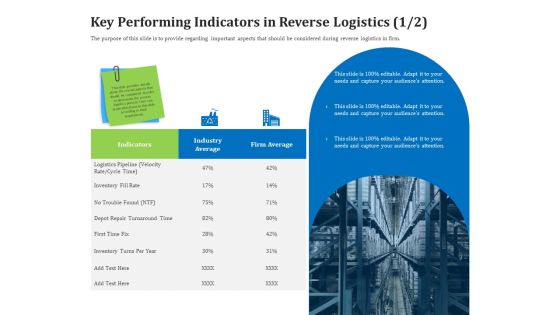 Reverse Logistics Management Key Performing Indicators In Reverse Logistics Cycle Ppt Slides Good PDF Reverse Logistics Management Key Performing Indicators In Reverse Logistics Cycle Ppt Slides Good PDF
