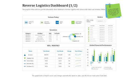 Reverse Logistics Management Reverse Logistics Dashboard Days Ppt Infographics Files PDF Reverse Logistics Management Reverse Logistics Dashboard Days Ppt Infographics Files PDF