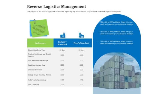 Reverse Logistics Management Reverse Logistics Management Ppt Ideas File Formats PDF Reverse Logistics Management Reverse Logistics Management Ppt Ideas File Formats PDF