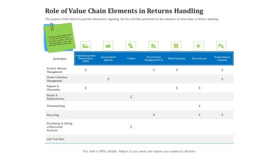 Reverse Logistics Management Role Of Value Chain Elements In Returns Handling Ppt Infographic Template Ideas PDF Reverse Logistics Management Role Of Value Chain Elements In Returns Handling Ppt Infographic Template Ideas PDF