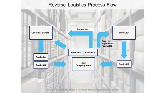 Reverse Logistics Process Flow Ppt PowerPoint Presentation File Summary Reverse Logistics Process Flow Ppt PowerPoint Presentation File Summary
