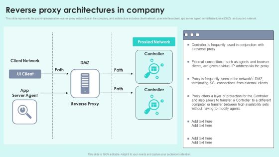 Reverse Proxy Architectures In Company Reverse Proxy For Load Balancing Template PDF Reverse Proxy Architectures In Company Reverse Proxy For Load Balancing Template PDF