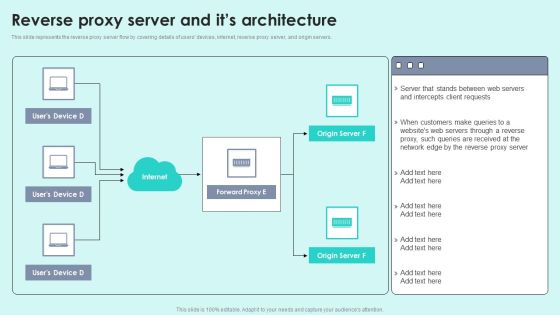 Reverse Proxy Server And Its Architecture Reverse Proxy For Load Balancing Elements PDF Reverse Proxy Server And Its Architecture Reverse Proxy For Load Balancing Elements PDF