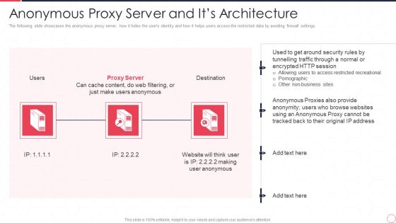 Reverse Proxy Server IT Anonymous Proxy Server And Its Architecture Ppt Infographic Template Icon PDF Reverse Proxy Server IT Anonymous Proxy Server And Its Architecture Ppt Infographic Template Icon PDF