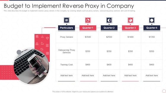 Reverse Proxy Server IT Budget To Implement Reverse Proxy In Company Ppt Outline Background PDF