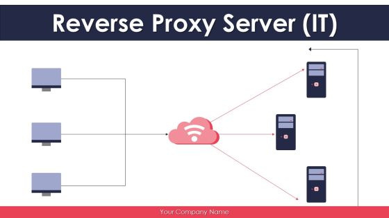 Reverse Proxy Server IT Ppt PowerPoint Presentation Complete Deck With Slides Reverse Proxy Server IT Ppt PowerPoint Presentation Complete Deck With Slides