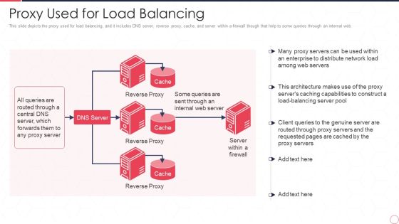 Reverse Proxy Server IT Proxy Used For Load Balancing Ppt Show Design Inspiration PDF Reverse Proxy Server IT Proxy Used For Load Balancing Ppt Show Design Inspiration PDF