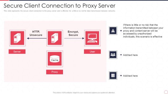 Reverse Proxy Server IT Secure Client Connection To Proxy Server Ppt Icon Graphics Template PDF