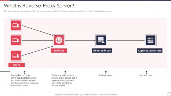 Reverse Proxy Server IT What Is Reverse Proxy Server Ppt Ideas Background Image PDF Reverse Proxy Server IT What Is Reverse Proxy Server Ppt Ideas Background Image PDF