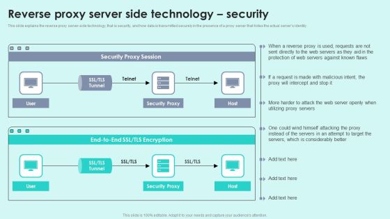 Reverse Proxy Server Side Technology Security Reverse Proxy For Load Balancing Portrait PDF Reverse Proxy Server Side Technology Security Reverse Proxy For Load Balancing Portrait PDF