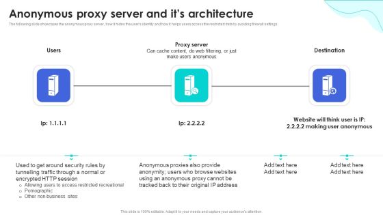Reverse Proxy Web Server Anonymous Proxy Server And Its Architecture Icons PDF Reverse Proxy Web Server Anonymous Proxy Server And Its Architecture Icons PDF