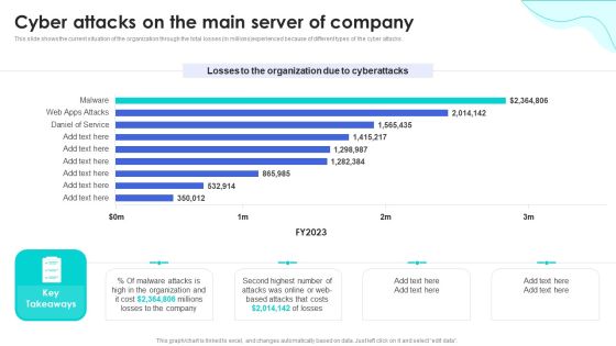 Reverse Proxy Web Server Cyber Attacks On The Main Server Of Company Background PDF