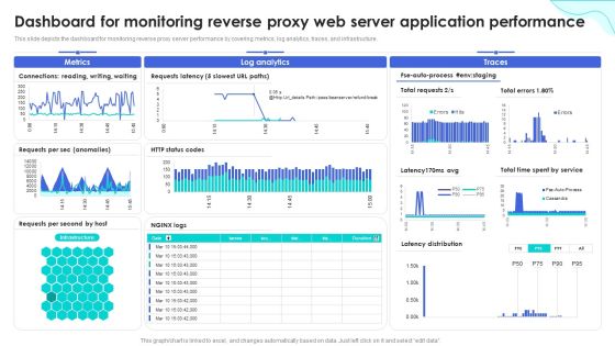 Reverse Proxy Web Server Dashboard For Monitoring Reverse Proxy Web Server Guidelines PDF