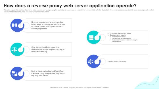 Reverse Proxy Web Server How Does A Reverse Proxy Web Server Application Icons PDF