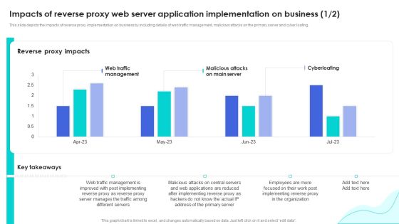 Reverse Proxy Web Server Impacts Of Reverse Proxy Web Server Application Inspiration PDF Reverse Proxy Web Server Impacts Of Reverse Proxy Web Server Application Inspiration PDF