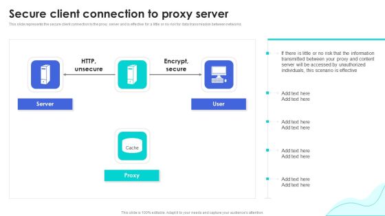 Reverse Proxy Web Server Secure Client Connection To Proxy Server Themes PDF