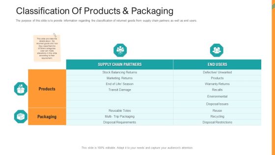 Reverse SCM Classification Of Products And Packaging Ppt Pictures PDF Reverse SCM Classification Of Products And Packaging Ppt Pictures PDF