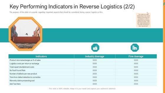 Reverse SCM Key Performing Indicators In Reverse Logistics Ppt File Slide Download PDF Reverse SCM Key Performing Indicators In Reverse Logistics Ppt File Slide Download PDF