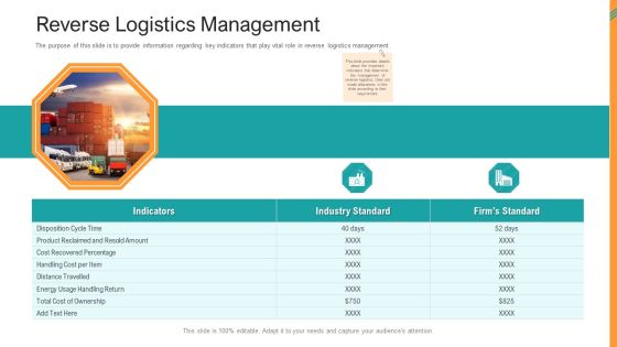 Reverse SCM Reverse Logistics Management Ppt Slide PDF Reverse SCM Reverse Logistics Management Ppt Slide PDF