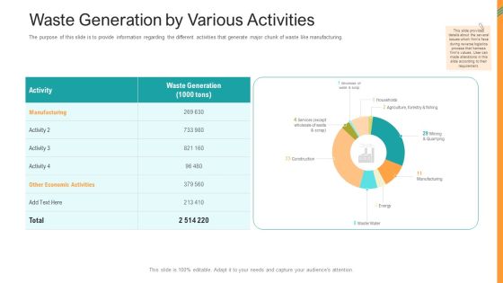 Reverse SCM Waste Generation By Various Activities Ppt Summary Picture PDF Reverse SCM Waste Generation By Various Activities Ppt Summary Picture PDF