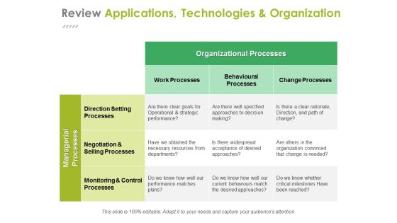 Review Applications Technologies And Organization Template 1 Ppt PowerPoint Presentation Infographics Format Ideas Review Applications Technologies And Organization Template 1 Ppt PowerPoint Presentation Infographics Format Ideas