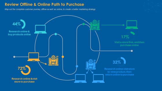 Review Offline And Online Path To Purchase Information PDF Review Offline And Online Path To Purchase Information PDF