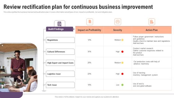 Review Rectification Plan For Continuous Business Improvement Summary PDF Review Rectification Plan For Continuous Business Improvement Summary PDF