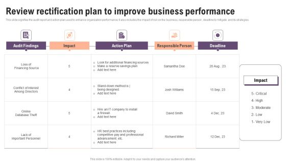 Review Rectification Plan To Improve Business Performance Rules PDF Review Rectification Plan To Improve Business Performance Rules PDF