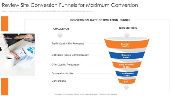 Review Site Conversion Funnels For Maximum Conversion Designs PDF Review Site Conversion Funnels For Maximum Conversion Designs PDF