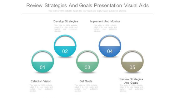 Review Strategies And Goals Presentation Visual Aids