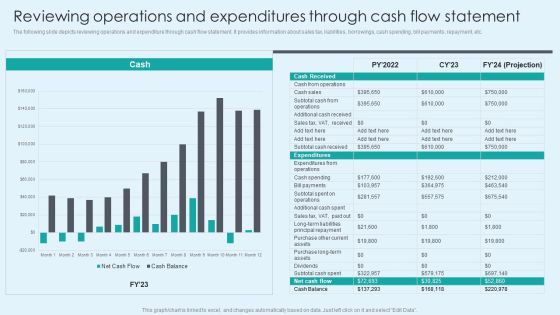 Reviewing Operations And Expenditures Through Cash Flow Statement Ideas PDF Reviewing Operations And Expenditures Through Cash Flow Statement Ideas PDF
