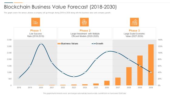 Revolution In Online Business Blockchain Business Value Forecast 2018 To 2030 Designs PDF Revolution In Online Business Blockchain Business Value Forecast 2018 To 2030 Designs PDF