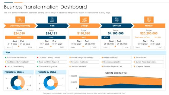 Revolution In Online Business Business Transformation Dashboard Ppt PowerPoint Presentation Gallery Structure PDF Revolution In Online Business Business Transformation Dashboard Ppt PowerPoint Presentation Gallery Structure PDF