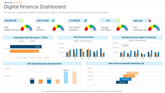 Revolution In Online Business Digital Finance Dashboard Ppt PowerPoint Presentation File Portrait PDF Revolution In Online Business Digital Finance Dashboard Ppt PowerPoint Presentation File Portrait PDF