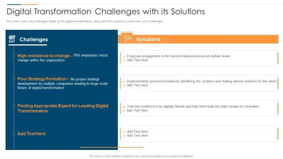 Revolution In Online Business Digital Transformation Challenges With Its Solutions Clipart PDF