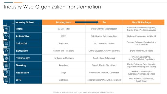 Revolution In Online Business Industry Wise Organization Transformation Icons PDF Revolution In Online Business Industry Wise Organization Transformation Icons PDF
