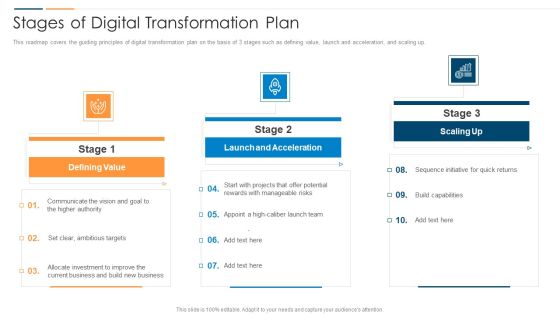 Revolution In Online Business Stages Of Digital Transformation Plan Ppt PowerPoint Presentation File Good PDF Revolution In Online Business Stages Of Digital Transformation Plan Ppt PowerPoint Presentation File Good PDF