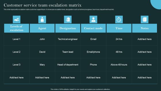 Revolutionizing Customer Support Through Digital Transformation Customer Service Team Escalation Matrix Inspiration PDF Revolutionizing Customer Support Through Digital Transformation Customer Service Team Escalation Matrix Inspiration PDF