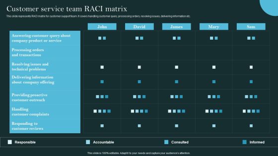 Revolutionizing Customer Support Through Digital Transformation Customer Service Team RACI Matrix Template PDF Revolutionizing Customer Support Through Digital Transformation Customer Service Team RACI Matrix Template PDF