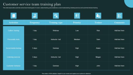 Revolutionizing Customer Support Through Digital Transformation Customer Service Team Training Plan Professional PDF Revolutionizing Customer Support Through Digital Transformation Customer Service Team Training Plan Professional PDF