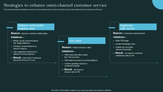 Revolutionizing Customer Support Through Digital Transformation Strategies To Enhance Omni Channel Clipart PDF Revolutionizing Customer Support Through Digital Transformation Strategies To Enhance Omni Channel Clipart PDF
