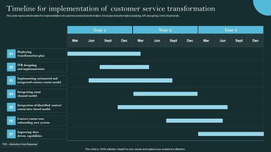 Revolutionizing Customer Support Through Digital Transformation Timeline For Implementation Sample PDF Revolutionizing Customer Support Through Digital Transformation Timeline For Implementation Sample PDF