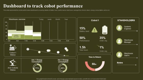Revolutionizing Human Machine Collaboration Cobots Dashboard To Track Cobot Performance Clipart PDF Revolutionizing Human Machine Collaboration Cobots Dashboard To Track Cobot Performance Clipart PDF